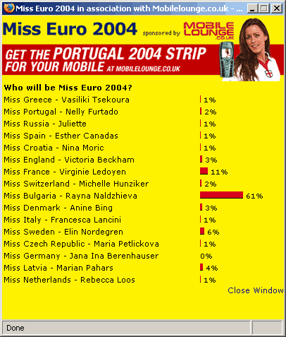 Miss Euro 2004 rezultāti