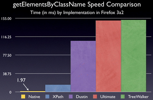 ClassName speed